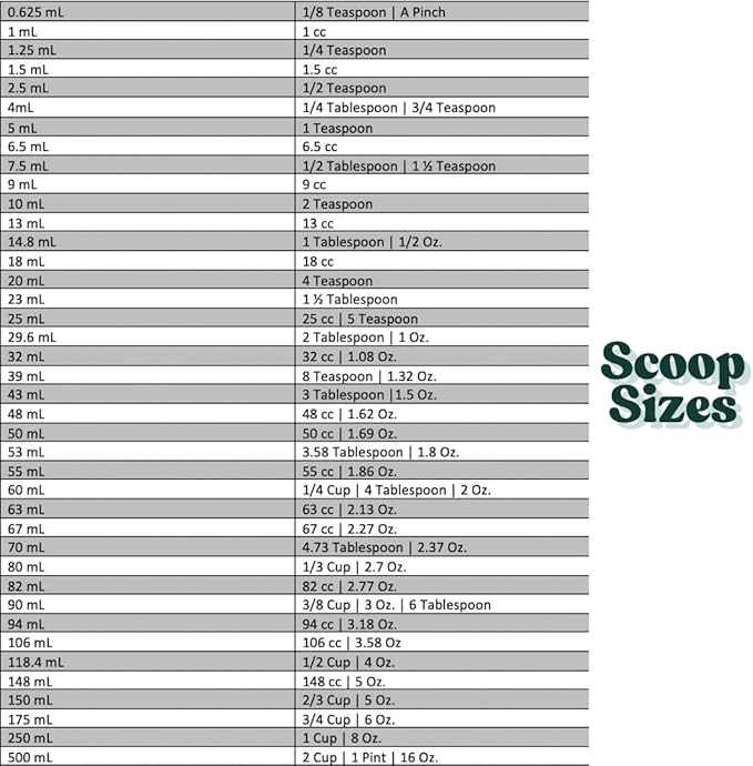 1 Teaspoon (1/3 Tablespoon | 5 mL) Long Handle Scoop for Measuring Coffee, Pet Food, Grains, Protein, Spices and Other Dry Goods (Pack of 5)