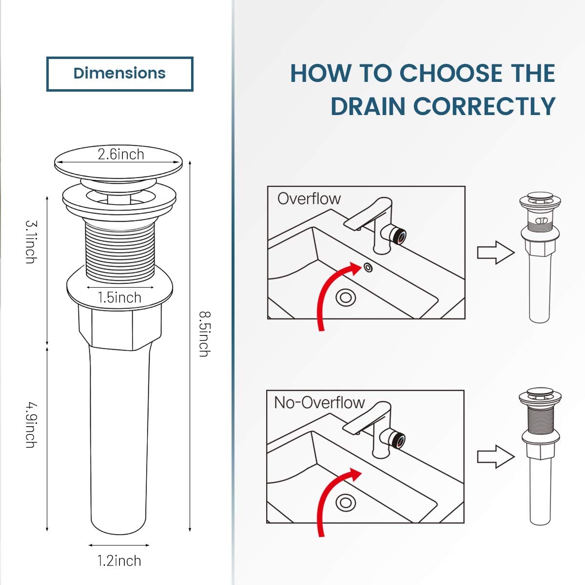 Pop Up Drain Without Overflow, Bathroom Sink Stopper for Vessel Vanity Sink 2 Pack Polished Chrome, All Metal - Big Cap Fit for Vessel or Undermount Sink, RM082A-P2