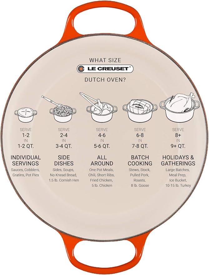 Le Creuset Enameled Cast Iron Signature Round Dutch Oven, 5.5 qt., Sea Salt