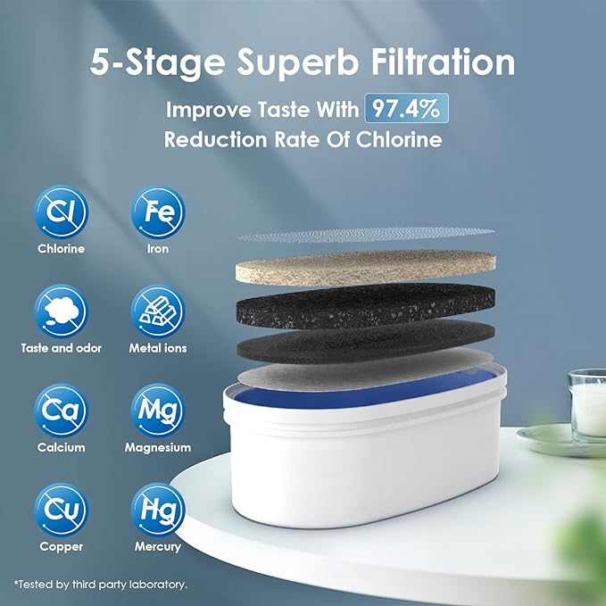 Waterdrop Slim Water Filter Dispenser, Large Capacity, 35-Cup Water Filter Pitcher, 200-Gallon Long-Life, 5X Lifetime, Reduces Chlorine, PFOA/PFOS and More, BPA Free, Turquoise (with 1 Filter)